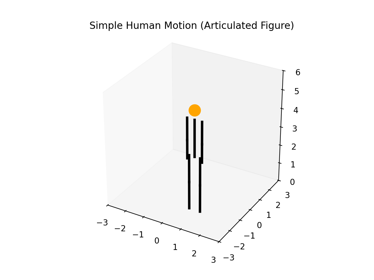 Human Kinematics