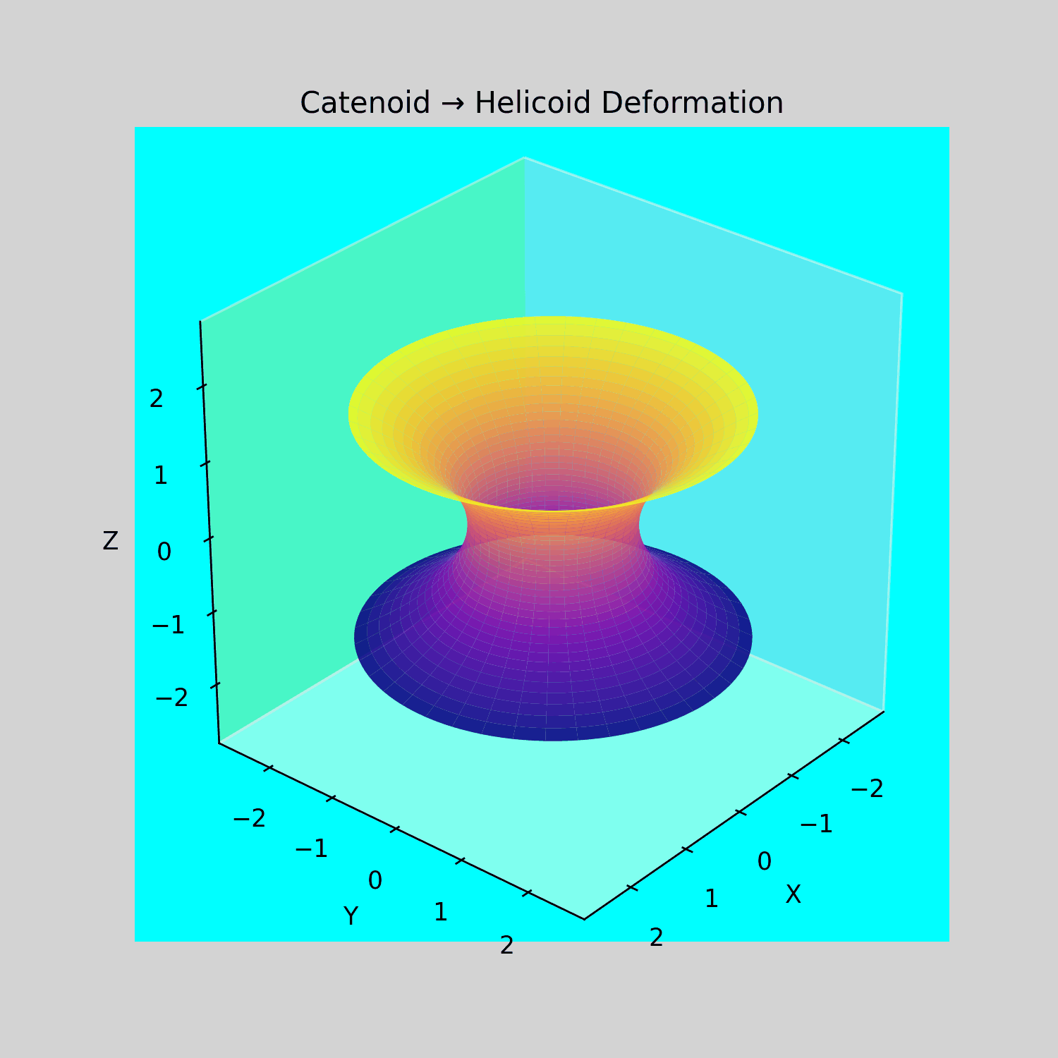 Catenoid to Helicoid