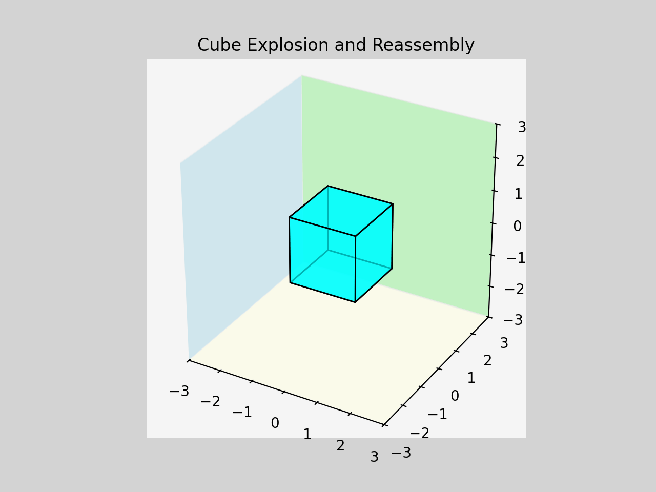 Rotating Cube