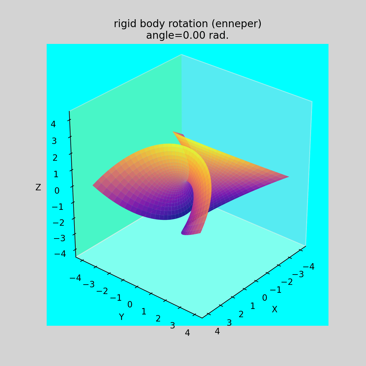 Enneper's Surface