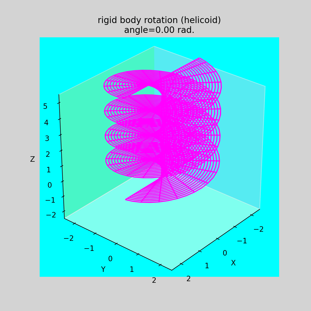 Helicoid Rotation